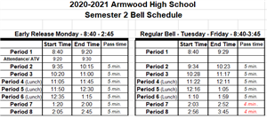 Armwood High / Homepage